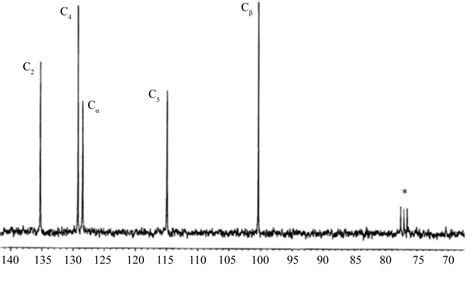principles  high resolution nmr spectroscopy  paramagnetic