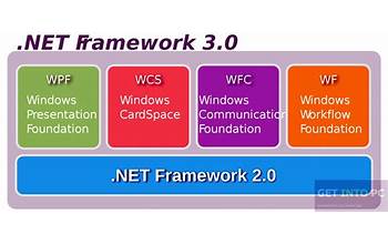 Microsoft .NET Framework screenshot #4