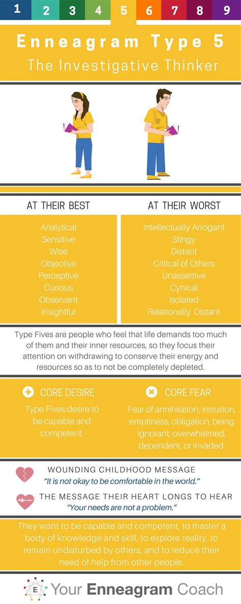 images   enneagram  pinterest personality types intj  wings