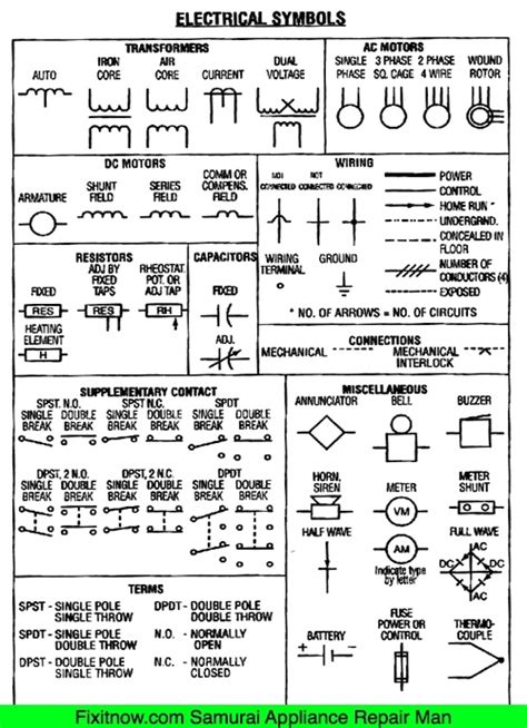 electrical symbols  wiring  schematic diagrams fixitnowcom samurai appliance repair man