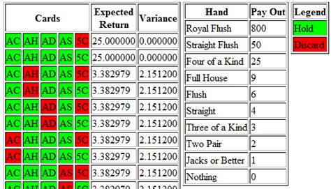 Deuces wild hand analyzer