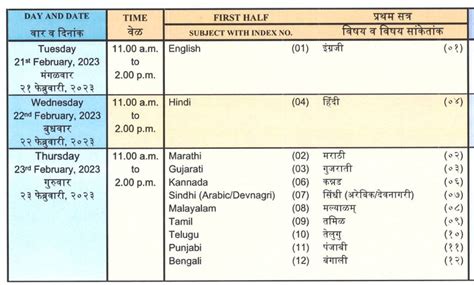 maharashtra board exam date    ssc hsc time table
