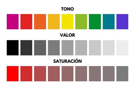 el color tono valor  saturacion teoria del color propiedades del