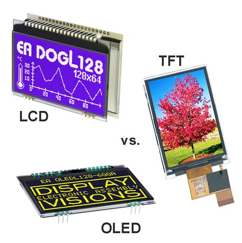 Functionality Construction Display Lcd Backlight Led Oled