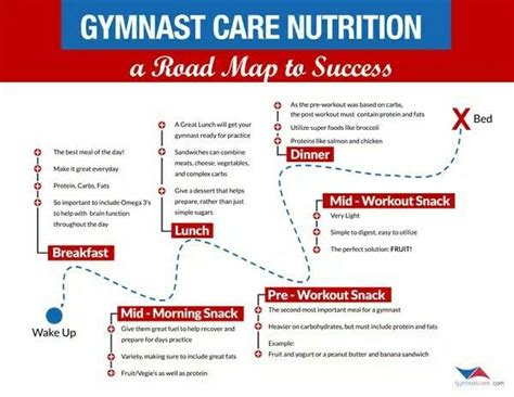 The Perfect Gymnast Diet Athlete Nutrition Gymnast Diet Nutrition