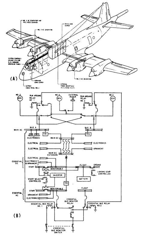 diagram wiring diagrams  aircraft mydiagramonline