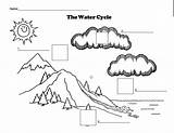 Cycle Water Worksheet Coloring Blank Diagram Kids Worksheets Clipart Pages Grade Printable Answers Related School Part Worksheeto Whole Collection Via sketch template