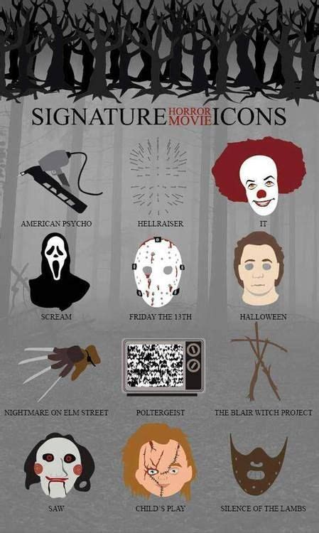 signature horror movie icons for mis if it came as a poster my lovely new poster it shall go