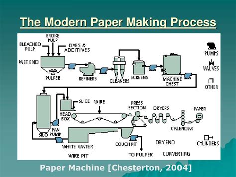 pulp  paper processes  sustainable production powerpoint