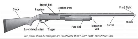 nomenclature remington   gauge shotgun