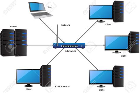 procedure  create  network lan     computers
