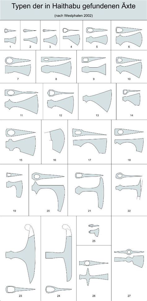 printable axe handle template printable coloring pages