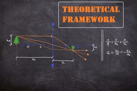 theoretical framework definition   write