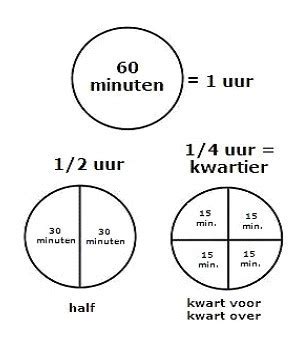 klok leren kijken hoe je als ouder kunt helpen