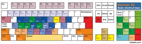 comprehensive keyboard shortcut overview blendernation