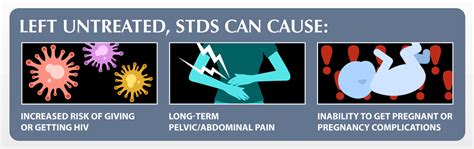 the state of stds in 2017 cdc
