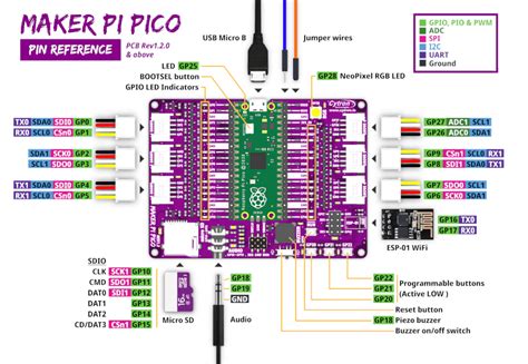 maker pi pico base  pico