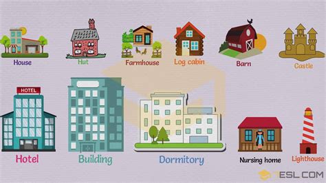 types  houses list  house types  pictures esl