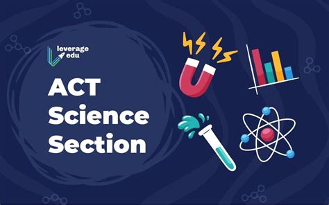 act science section leverage