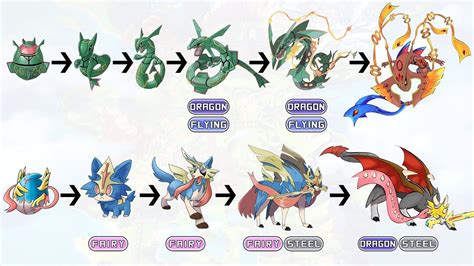 pokemon evolutions   existed top fan requests  pokemon