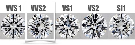 vvs diamonds  minute flaws  experts