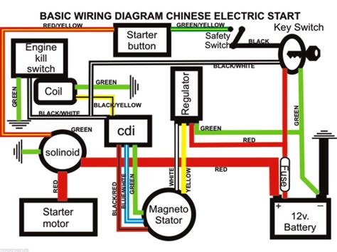 pit bike wiring diagram sample wiring diagram sample