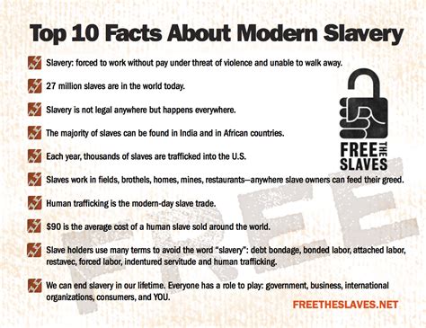 top 10 facts mod slavery harry s truman high school