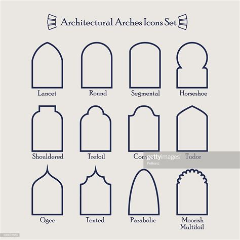 set  common types  architectural arches frame icons