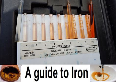 guide  iron    types  iron  water