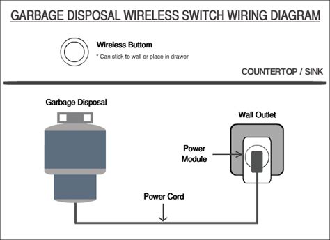 garbage disposal wireless switch