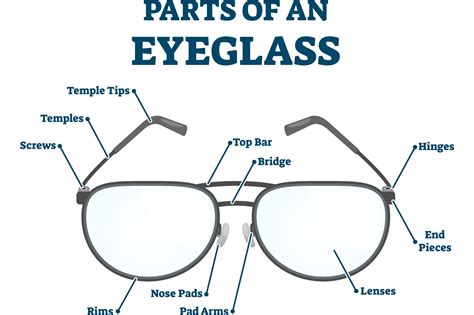 parts  eyeglasses anatomy  glasses readingglassescom