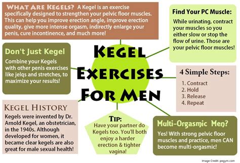 Kegel Exercise Tips For Men And Know How It Is Beneficial For Men