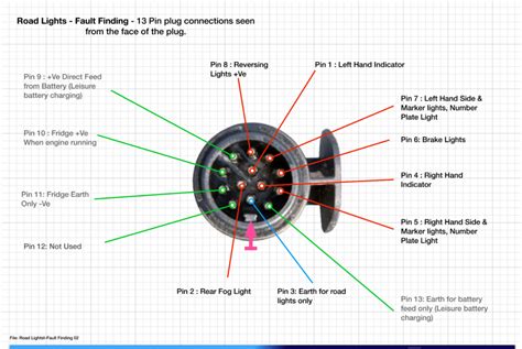 web percobaan  caravan  pin wiring diagram wiring diagrams   pin euro trailer