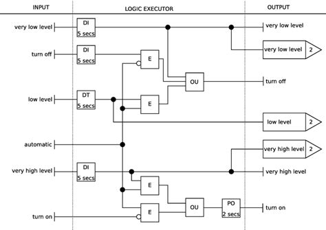 control diagram page   scientific diagram
