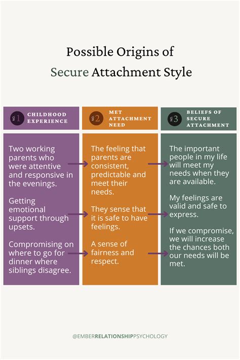 knowing  attachment style      secure attachment styles  change