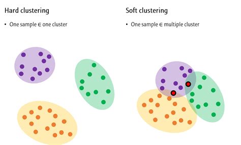 clustering tyamis study blog