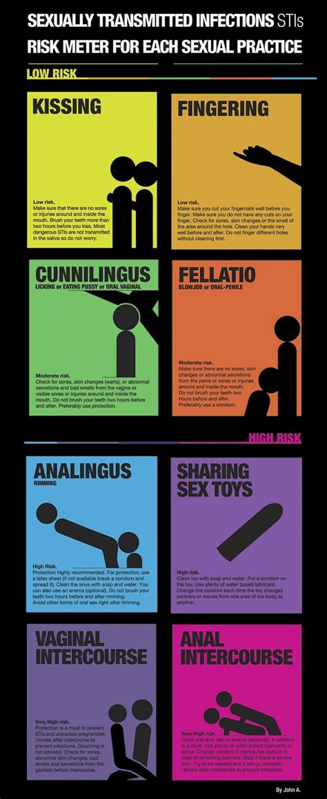 your risk of infection from eight different sex acts ranked [infographic] lifehacker australia