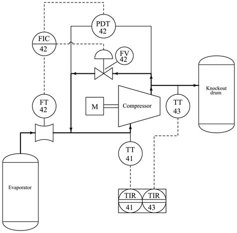 process  instrument diagrams control  instrumentation