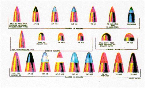 aocatihir ammunition size chart