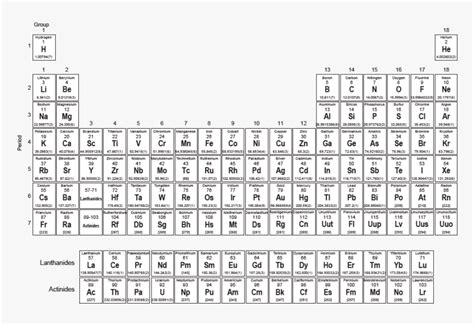 printable periodic table bruin blog