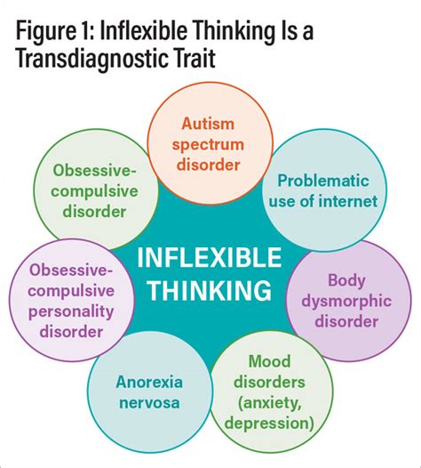 understanding autism spectrum disorder signs symptoms  strategies