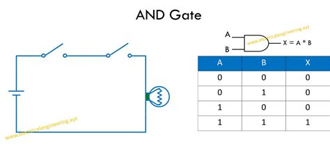 logic gate diagram image wiring diagram