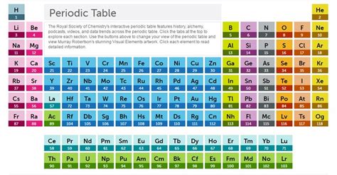 New Periodic Table Elements Boomerang School Planner Update