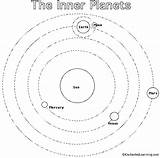 Planets Inner Coloring Drawing Enchantedlearning Diagram Label Below Orbit Earth Mercury Astronomy Venus Terrestrial 4a Sun Getdrawings Notebook Subjects Activities sketch template