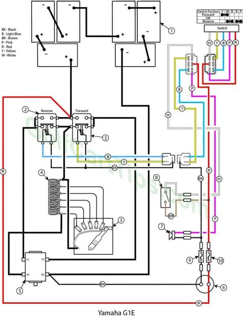 yamaha  solenoid wiring diagram