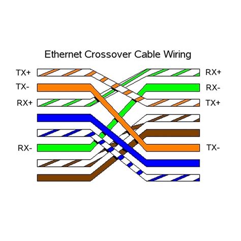 network crossover cable wiring diagram rj pinout showmecablescom  crossover cable