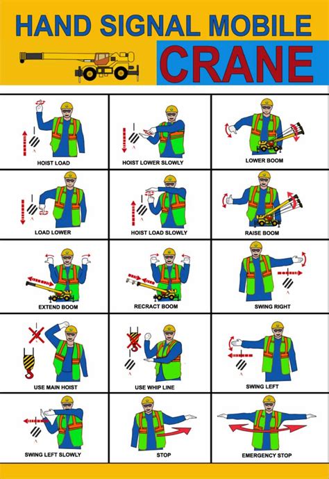 essential hand signals  crane operators
