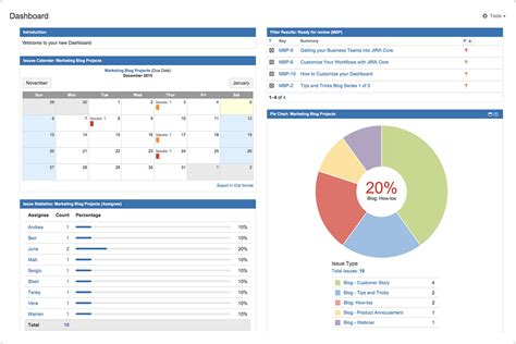 project status report dashboard template