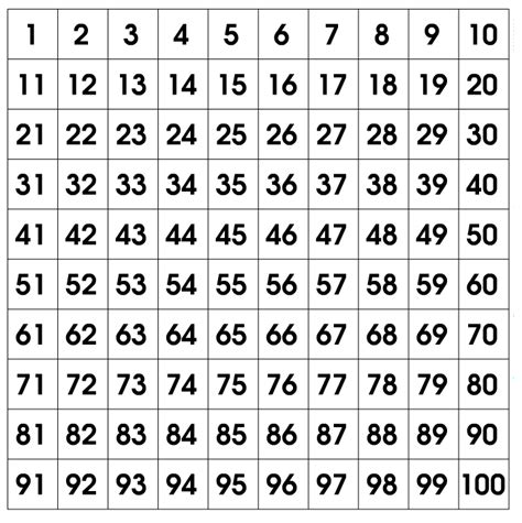 median don steward mathematics teaching  number grid