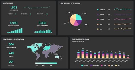 10 Dashboard Design Principles To Make Your Data Speak